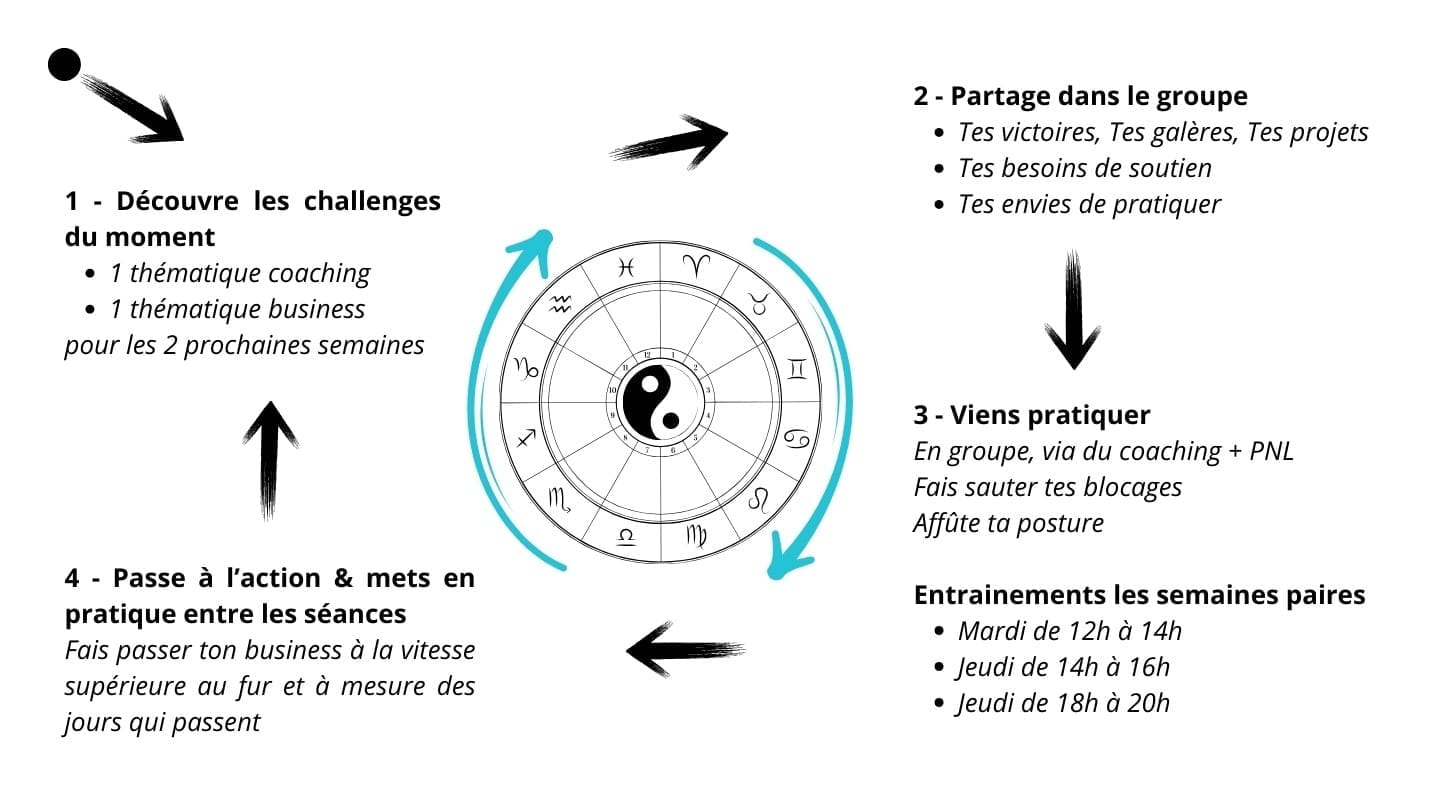 Cycles du dojo.jpg